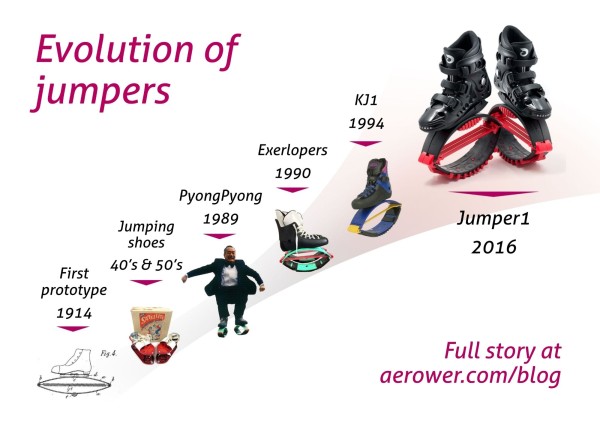 Aerower Archives - Jumping Solutions