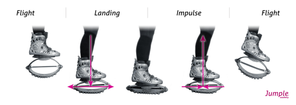 Are jumpers or rebound boots safe?